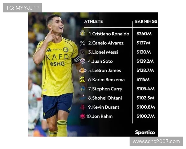 足球球员身价最新排名：多位新星跻身亿元行列