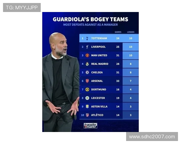 瓜迪奥拉球队打法趋势