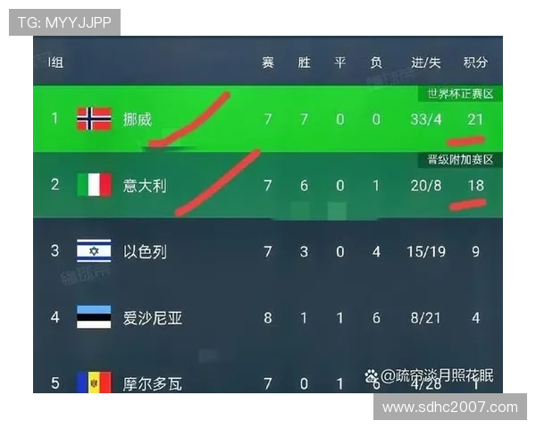 2026世界杯最新净胜球排名规则详解